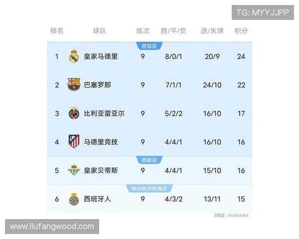 皇马挑战毕尔巴鄂竞技力拼西甲三分两队争夺积分榜前列荣耀