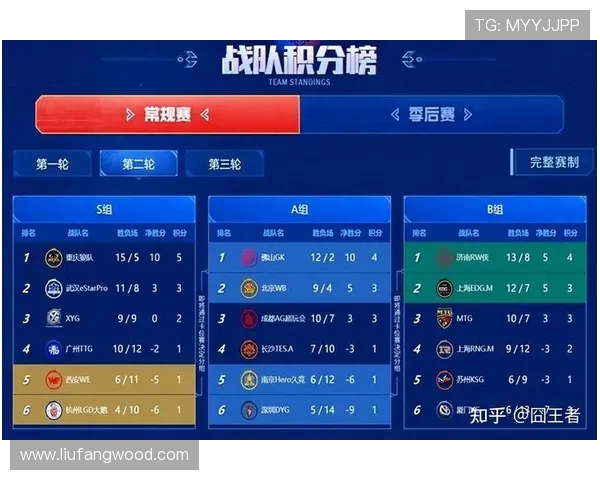 WE职业联赛的奋斗历程与荣耀背后的故事揭秘