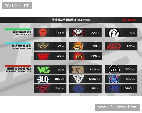 和平精英意识排行榜揭晓EDG荣登第八名展现强大实力与团队配合