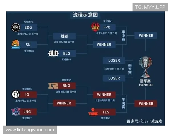 英雄联盟团队协作榜单出炉FPX强势领跑引发热议