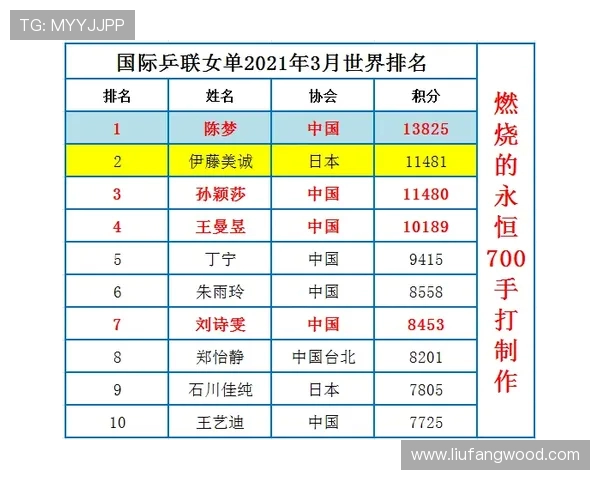 西安极限运动队以84分领跑积分榜展现强大实力与团队协作