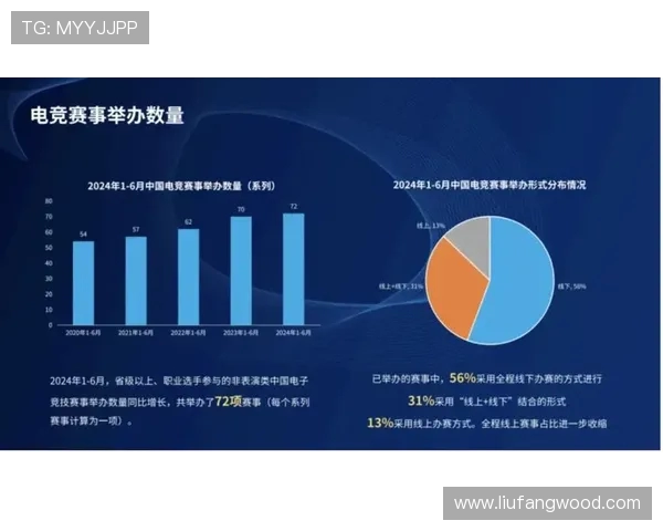 电竞产业蓬勃发展带动技术创新与全球文化交流新趋势